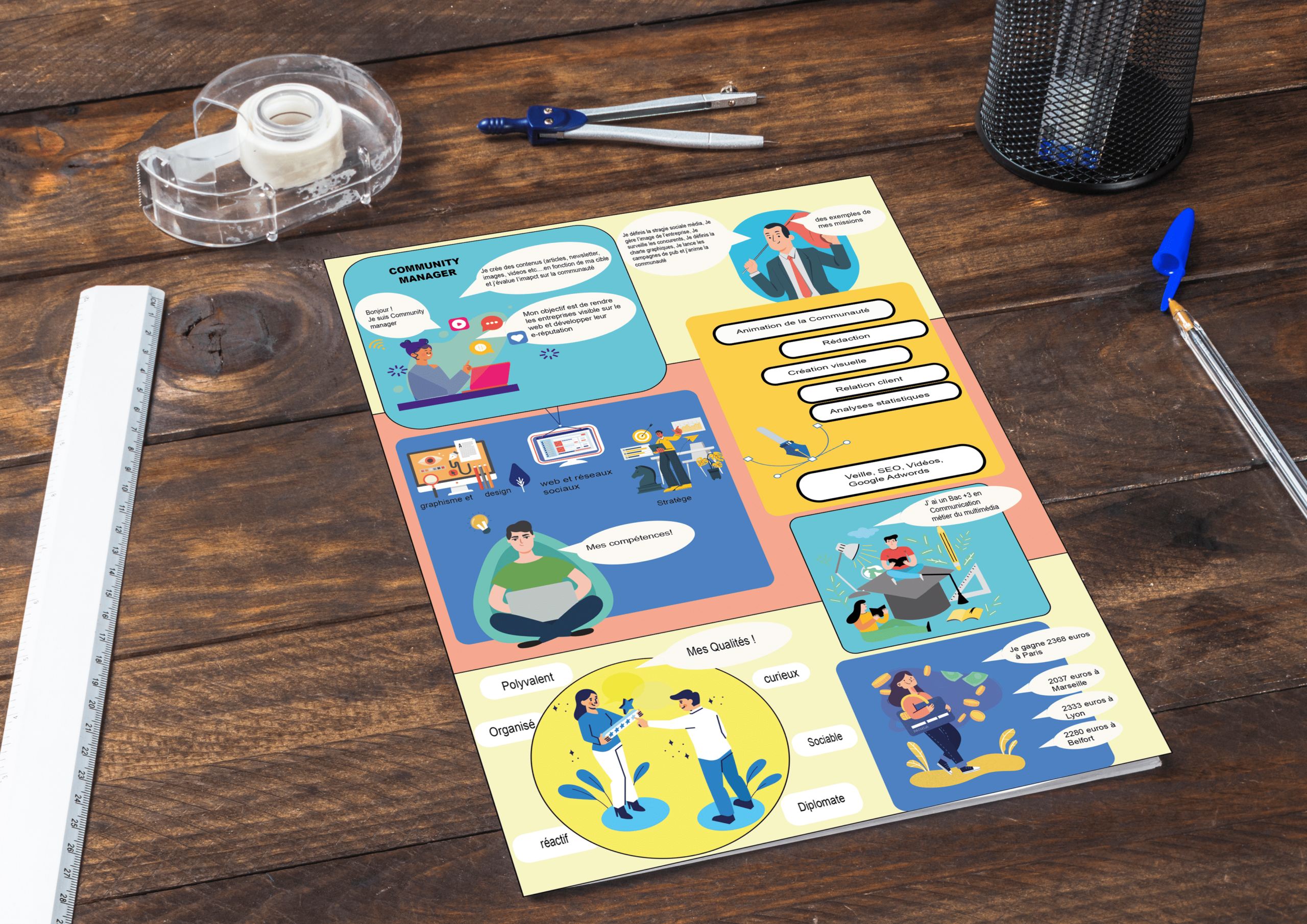 infographie community manager